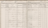 1830 volkstelling Berlicum_Goijers