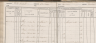 1830 volkstelling Berlicum Doornsehoek